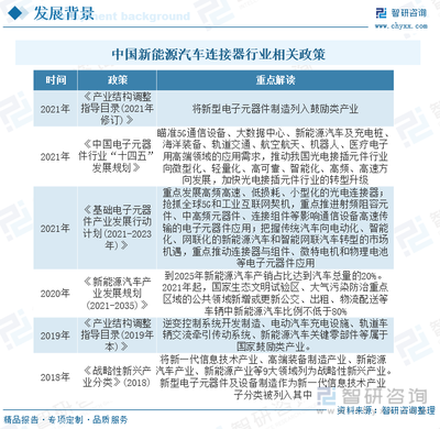 2023年中國新能源汽車連接器行業(yè)現(xiàn)狀分析:新能源汽車發(fā)展勢頭強勁,行業(yè)規(guī)?？焖?[圖]