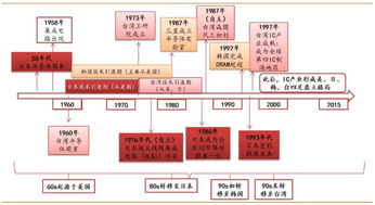 電子元件 人工智能加速到來,芯片產業(yè)持續(xù)強勢