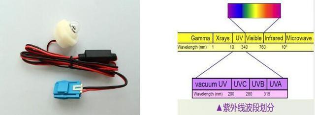 UV殺菌技術,你了解多少?