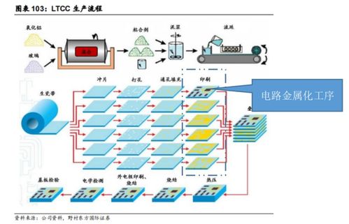 探究改變電子元器件制造的thick film lithography工藝技術 一