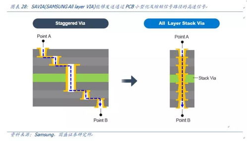 超聲電子 經(jīng)典老牌pcb,受益5g驅(qū)動煥發(fā)新生